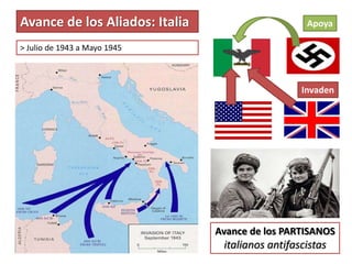 Avance de los Aliados: Italia
> Julio de 1943 a Mayo 1945
Apoya
Invaden
Avance de los PARTISANOS
italianos antifascistas
 