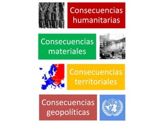 Consecuencias
humanitarias
Consecuencias
materiales
Consecuencias
geopolíticas
Consecuencias
territoriales
 