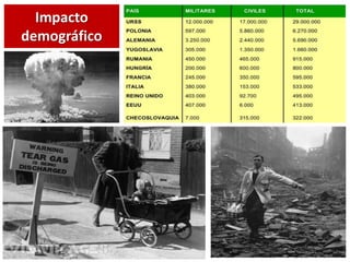 Impacto
demográfico
 
