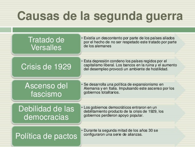 RESUMEN 2 GUERRA MUNDIAL EBOOK RESUMEN 2 GUERRA MUNDIAL EBOOK