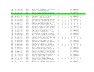 59 V-13954288 613 RODRIGUEZ COLMENARES JORGE ALF RP No Presento
60 V-14011054 612 ANIBAL SANCHEZ FAUSTINO RG No Presento
61 V-14061124 610 REYES JAIMES YESENIA JOSEFINA RG No Presento
62 V-14103208 610 ALECIO HERNANDEZ EVELYN MARIA RG 0 1 1 1 1 1 1 6
63 V-14103567 610 MONTIEL ALDANA WENDY KATHERINE RG No Presento
64 V-14103581 610 CARDENAS CORDOVA LUZ MERY RG No Presento
65 V-14318413 610 MORILLO JENNY JOSEFINA RP 0 1 0 0 1 0 0 2
66 V-14355223 612 SALAVE OLIVARES EDUARDO ANTONI RG No Presento
67 V-14469856 612 VILLAMEDIANA TESORER MERYLING RP 0 1 1 0 0 0 0 2
68 V-14664090 612 BLANCO DE CONTRERAS LELYS ELEN RP 0 0 1 0 0 0 0 1
69 V-14838712 610 GARCIA YENISEI ALEJANDRIA RG 1 0 1 1 1 0 0 4
70 V-14943955 610 GUTIERREZ SANCHEZ JANETH DEL M RP 0 0 0 1 0 0 0 1
71 V-15076683 613 ALVARADO BLANCO LUISANA VANESS RG No Presento
72 V-15180682 610 SANGRONIS MORILLO YELITZA MARI RP 0 1 1 0 1 0 0 3
73 V-15258416 610 SANCHEZ LOZADA MARIA YANINA RP No Presento
74 V-15297225 610 ZAVALA AULAR ZULY DEL VALLE RP No Presento
75 V-15397932 610 VARGAS DE RINCONES DORIS INES RP No Presento
76 V-15495808 610 CORDERO ORTIZ JEXICA COROMOTO RG No Presento
77 V-15608296 610 MORA NIEVES JAIRELEN ALEXANDRA RP No Presento
78 V-15650294 610 RODRIGUEZ ASCANIO CARLA LUISEL RP No Presento
79 V-15651102 610 IBAÑEZ FLORES NALLIVY CAROLINA RP 0 0 1 0 0 1 0 2
80 V-15737936 612 RODRIGUEZ LUNA ANA MARIA RG 0 1 0 0 0 0 0 1
81 V-16262045 610 ARROYAVE DAZA ALBA ZOLAINE RG No Presento
82 V-16449075 612 CASTAÑEDA CASTAÑEDA YESIKA BEA RP No Presento
83 V-16552356 612 FIGUEIRA NU¥EZ ANNE ORIBETH RP No Presento
84 V-16686635 610 DABOIN DE AGRINZONES MICHELLE RG 0 1 1 1 1 0 0 4
85 V-16686738 610 MORENO DE RIVERO VANESSA CAROL RP 0 0 0 0 0 0 0 0
86 V-16690228 610 NIÑO CORREA DEISY YENDREY RG No Presento
87 V-16761006 610 GARCIA GARCIA YOHANA YOCCELIN RP No Presento
88 V-16764969 610 CANELONES MARACARA FRANCIS DIO RP No Presento
89 V-16828725 610 CAMPOS ARISMENDI LUISA JACQUEL RG No Presento
90 V-17197473 610 CORONADO HERNANDEZ ISLENDY MAR RG No Presento
91 V-17198303 612 FIGUERA RODRIGUEZ NACEDARLIS K RP No Presento
92 V-17199419 610 CARO SIFONTES CARLOS JAVIER RG No Presento
93 V-17471573 610 SOTO PADRÒN VEZLY LEYDY RG No Presento
94 V-17571007 610 OROPEZA LIRA YOHANA ANDREINA RP 0 1 0 0 0 1 0 2
95 V-17703351 613 PEREZ CASTILLO ANDRES VICENTE RG No Presento
96 V-17715874 610 ECHEZURIA VERGARA MAYLERIS COR RP No Presento
 