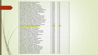 Hernández Ramírez Karla 155 Si
Olmedo Torres Diego 155 Si
Zavala Villegas Julio Cesar 155 Si
Hernández Morales Ximena 156 Si
Miranda Valdez Juan Carlos 156 Si
Rodríguez Petronilo Jonathan 156 Si
Tecuapacho Salamanca Alejandro 156 Si
Arroyo Bañuelos Jorge Gabriel 157 Si
Castillo Candelario Axel Salustio 157 Si
Cruz Melo José Antonio 157 Si
Fragoso Ortíz Kevin David 157 Si
Gamiño Salgado Marco Antonio 157 Si
Lozano Hernández Aiko Pamela 157 Si
Martínez Domínguez Miriam A. 157 Si
Mérida Córdoba Alexia Monserrat 157 Si
Salvador Bonilla Diego Xiuhmaitl 157 Si
Sosa Hernández Gabriel Antonio 157 Si
Carrera de la Merced Carlos 158 Si
Sánchez Pantaleón Hiram Jacob 158 Si
López Salazar Ángel Niram 159 No
Ramírez Gutiérrez Alan 159 Si
Rodríguez Ruiz Luis David 159 Si
López Martínez Daniela 160 Si
Luna Rodríguez Omar Antonio 160 Si
Martínez Castilla Cristian Yahir 160 Si
Ramírez Pérez Eduardo 161 Si
Abundiz López María Rebeca 162 Si
Chirino Herrera Ximena 162 Si
Flores TzinTzun Emilio 162 Si
Gómez Bobadilla Alexander 162 Si
González Flores Lizbeth 162 Si
Medrano Vázquez Anna Lihtsi 162 Si
Moreno Godoy Guadalupe 162 Si
Tierradentro Retiz Embali 162 Si
Fabela Arroyo Renata 163 Si
Jurado Uriostegui Andrés 163 Si
Martínez Minero Xana Jehidy 163 Si
Mendoza Sámano Pedro Noé 163 Si
Serrano Espíndola Nazareth 163 Si
Cervantes Salazar Pamela 164 Si
Lara López Roberto Carlos 164 Si
Martínez Cruz Carlos Iván 164 Si
 