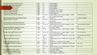 Morales Valdez Christian Uriel 107 3 (101) Inglés I
Rosales Márquez Pedro Gael 107 3 (101) Inglés I
Camacho Guzmán Fátima 108 3 (101) Inglés I
De la Cruz Flores Laura 108 3 (101) Inglés I
Juárez Salinas Gerardo 108 3 (112) Act. Fis. Y Dep.
Salazar Viñas Eduardo 108 4 (112) Act. Fis. Y Dep.
Vaca Vera Diego Gael 108 3 (101) Inglés I|
Gudiño Monroy Víctor Manuel 109 9, 3, w,
w
(103) Leng y Com I, (101) Inglés I, (102)
TIC I, (111) Ap. Artist.
W de inicio, w
Montenegro Manrique Miguel Ánge 109 4 (102) TIC I 1 asist al inicio
Negrete Pérez Anayeli 109 9, 3, w (103) Leng y Com I, (101) Inglés I, (111)
Ap. Artist.
w
Hernández Hernández Daniela A 110 9 (103) Leng y Com I
Montes de Oca García José Ignacio 110 9, w, w (103) Leng y Com I, (101) Inglés I, (102)
TIC I, (111) Ap. Artist.
W ausente de inicio,
w
Sandoval Miyake Megumi Karina 110 w (111) Ap. Artist. w
Rangel Sánchez Jean Diego 110 9, w (103) Leng y Com I, (101) Inglés I, (102)
TIC I
W de inicio
Vergel González Nataly Liseth 110 9, w , w (103) Leng y Com I, (101) Inglés I, (102)
TIC I, (111) Ap. Artist.
W de inicio, w
Espinosa Llamas Oscar Fco. 111 W, w,
w
(103) Leng y Com I, (102) TIC I, (111) Ap.
Artist.
W Ausente de inicio,
3, w
Jiménez González Joselin 111 W, w,
w
(103) Leng y Com I, (102) TIC I, (111) Ap.
Artist.
W, w, w
Medrano Aguilar Ricardo 111 3, 3 (102) TIC I, (112) Act. Fis. Y Dep.
Mondragón Roldán Emiliano 111 W, w,
w
(103) Leng y Com I, (102) TIC I, (111) Ap.
Artist.
W, w, w
Causor Gama Cynthia Naomi 112 7, w, 3,
w
(110) Introd a la Fil, (101) Inglés I, (102)
TIC I, (111) Ap. Artist.
W, 3, w
Morales Villa Juan Carlos 112 3 (111) Ap. Artist.
Trujillo Tovar Abigail Arisai 112 4 (112) Act. Fis. Y Dep.
Farías Hernández Luis Uriel 151 5, 4 (101) Inglés I, (102) TIC I
 