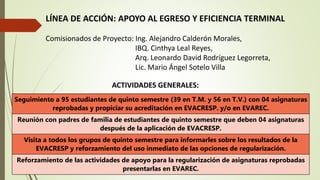 LÍNEA DE ACCIÓN: APOYO AL EGRESO Y EFICIENCIA TERMINAL
Comisionados de Proyecto: Ing. Alejandro Calderón Morales,
IBQ. Cinthya Leal Reyes,
Arq. Leonardo David Rodríguez Legorreta,
Lic. Mario Ángel Sotelo Villa
ACTIVIDADES GENERALES:
Seguimiento a 95 estudiantes de quinto semestre (39 en T.M. y 56 en T.V.) con 04 asignaturas
reprobadas y propiciar su acreditación en EVACRESP. y/o en EVAREC.
Reunión con padres de familia de estudiantes de quinto semestre que deben 04 asignaturas
después de la aplicación de EVACRESP.
Visita a todos los grupos de quinto semestre para informarles sobre los resultados de la
EVACRESP y reforzamiento del uso inmediato de las opciones de regularización.
Reforzamiento de las actividades de apoyo para la regularización de asignaturas reprobadas
presentarlas en EVAREC.
 