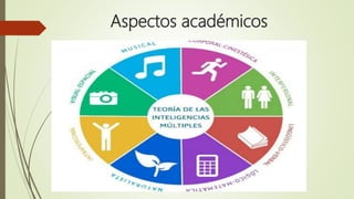 Aspectos académicos
 