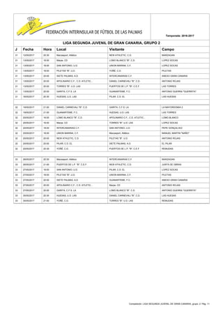 Competición: LIGA SEGUNDA JUVENIL DE GRAN CANARIA, grupo: 2. Pág. 11
Temporada: 2016-2017
LIGA SEGUNDA JUVENIL DE GRAN CANARIA, GRUPO 2
J Fecha Hora Local Visitante Campo
31 12/05/2017 20:30 Marzasport, Atlético NEW ATHLETIC, C.D. MARZAGAN
31 13/05/2017 16:00 Marpe, CD LOMO BLANCO "B", C.D. LOPEZ SOCAS
31 13/05/2017 18:00 SAN ANTONIO, U.D. UNION MARINA, C.F. LOPEZ SOCAS
31 13/05/2017 18:00 PILETAS "B", U.D. YOÑÉ, C.D. PILETAS
31 13/05/2017 20:00 SIETE PALMAS, A.D. INTERCANARIAS C.F. ANEXO GRAN CANARIA
31 13/05/2017 20:00 APOLINARIO C.F., C.D. ATLETIC... DANIEL CARNEVALI "B", C.D. ANTONIO ROJAS
31 13/05/2017 20:00 TORRES "B", U.D. LAS PUERTOS DE L.P. "B", C.E.F. LAS TORRES
31 13/05/2017 20:00 GARITA, C.F.S. LA GUANARTEME, F.C. ANTONIO GUERRA "GUERRITA"
31 16/05/2017 20:30 HUESAS, U.D. LAS PILAR, C.D. EL LAS HUESAS
32 19/05/2017 21:00 DANIEL CARNEVALI "B", C.D. GARITA, C.F.S. LA LA MAYORDOMIA 2
32 19/05/2017 21:00 GUANARTEME, F.C. HUESAS, U.D. LAS LAS TORRES
32 20/05/2017 16:00 LOMO BLANCO "B", C.D. APOLINARIO C.F., C.D. ATLETIC... LOMO BLANCO
32 20/05/2017 16:00 Marpe, CD TORRES "B", U.D. LAS LOPEZ SOCAS
32 20/05/2017 18:00 INTERCANARIAS C.F. SAN ANTONIO, U.D. PEPE GONÇALVEZ
32 20/05/2017 18:00 UNION MARINA, C.F. Marzasport, Atlético MANUEL MARTIN "NAÑO"
32 20/05/2017 20:00 NEW ATHLETIC, C.D. PILETAS "B", U.D. ANTONIO ROJAS
32 20/05/2017 20:00 PILAR, C.D. EL SIETE PALMAS, A.D. EL PILAR
32 20/05/2017 20:30 YOÑÉ, C.D. PUERTOS DE L.P. "B", C.E.F. REMUDAS
33 26/05/2017 20:30 Marzasport, Atlético INTERCANARIAS C.F. MARZAGAN
33 26/05/2017 21:00 PUERTOS DE L.P. "B", C.E.F. NEW ATHLETIC, C.D. JUNTA DE OBRAS
33 27/05/2017 18:00 SAN ANTONIO, U.D. PILAR, C.D. EL LOPEZ SOCAS
33 27/05/2017 18:00 PILETAS "B", U.D. UNION MARINA, C.F. PILETAS
33 27/05/2017 20:00 SIETE PALMAS, A.D. GUANARTEME, F.C. ANEXO GRAN CANARIA
33 27/05/2017 20:00 APOLINARIO C.F., C.D. ATLETIC... Marpe, CD ANTONIO ROJAS
33 27/05/2017 20:00 GARITA, C.F.S. LA LOMO BLANCO "B", C.D. ANTONIO GUERRA "GUERRITA"
33 30/05/2017 20:30 HUESAS, U.D. LAS DANIEL CARNEVALI "B", C.D. LAS HUESAS
33 30/05/2017 21:00 YOÑÉ, C.D. TORRES "B", U.D. LAS REMUDAS
 
