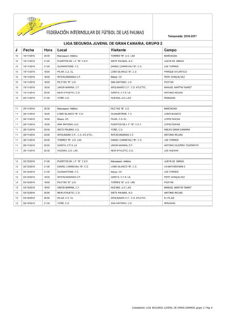 Competición: LIGA SEGUNDA JUVENIL DE GRAN CANARIA, grupo: 2. Pág. 4
Temporada: 2016-2017
LIGA SEGUNDA JUVENIL DE GRAN CANARIA, GRUPO 2
J Fecha Hora Local Visitante Campo
10 18/11/2016 20:30 Marzasport, Atlético TORRES "B", U.D. LAS MARZAGAN
10 18/11/2016 21:00 PUERTOS DE L.P. "B", C.E.F. SIETE PALMAS, A.D. JUNTA DE OBRAS
10 18/11/2016 21:00 GUANARTEME, F.C. DANIEL CARNEVALI "B", C.D. LAS TORRES
10 19/11/2016 18:00 PILAR, C.D. EL LOMO BLANCO "B", C.D. PARQUE ATLANTICO
10 19/11/2016 18:00 INTERCANARIAS C.F. Marpe, CD PEPE GONÇALVEZ
10 19/11/2016 18:00 PILETAS "B", U.D. SAN ANTONIO, U.D. PILETAS
10 19/11/2016 18:00 UNION MARINA, C.F. APOLINARIO C.F., C.D. ATLETIC... MANUEL MARTIN "NAÑO"
10 19/11/2016 20:00 NEW ATHLETIC, C.D. GARITA, C.F.S. LA ANTONIO ROJAS
10 22/11/2016 21:00 YOÑÉ, C.D. HUESAS, U.D. LAS REMUDAS
11 25/11/2016 20:30 Marzasport, Atlético PILETAS "B", U.D. MARZAGAN
11 26/11/2016 16:00 LOMO BLANCO "B", C.D. GUANARTEME, F.C. LOMO BLANCO
11 26/11/2016 16:00 Marpe, CD PILAR, C.D. EL LOPEZ SOCAS
11 26/11/2016 18:00 SAN ANTONIO, U.D. PUERTOS DE L.P. "B", C.E.F. LOPEZ SOCAS
11 26/11/2016 20:00 SIETE PALMAS, A.D. YOÑÉ, C.D. ANEXO GRAN CANARIA
11 26/11/2016 20:00 APOLINARIO C.F., C.D. ATLETIC... INTERCANARIAS C.F. ANTONIO ROJAS
11 26/11/2016 20:00 TORRES "B", U.D. LAS DANIEL CARNEVALI "B", C.D. LAS TORRES
11 26/11/2016 20:00 GARITA, C.F.S. LA UNION MARINA, C.F. ANTONIO GUERRA "GUERRITA"
11 29/11/2016 20:30 HUESAS, U.D. LAS NEW ATHLETIC, C.D. LAS HUESAS
12 02/12/2016 21:00 PUERTOS DE L.P. "B", C.E.F. Marzasport, Atlético JUNTA DE OBRAS
12 02/12/2016 21:00 DANIEL CARNEVALI "B", C.D. LOMO BLANCO "B", C.D. LA MAYORDOMIA 2
12 02/12/2016 21:00 GUANARTEME, F.C. Marpe, CD LAS TORRES
12 03/12/2016 18:00 INTERCANARIAS C.F. GARITA, C.F.S. LA PEPE GONÇALVEZ
12 03/12/2016 18:00 PILETAS "B", U.D. TORRES "B", U.D. LAS PILETAS
12 03/12/2016 18:00 UNION MARINA, C.F. HUESAS, U.D. LAS MANUEL MARTIN "NAÑO"
12 03/12/2016 20:00 NEW ATHLETIC, C.D. SIETE PALMAS, A.D. ANTONIO ROJAS
12 03/12/2016 20:00 PILAR, C.D. EL APOLINARIO C.F., C.D. ATLETIC... EL PILAR
12 06/12/2016 21:00 YOÑÉ, C.D. SAN ANTONIO, U.D. REMUDAS
 