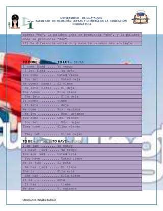 UNIVERSIDAD DE GUAYAQUIL 
FACULTAD DE FILOSOFÍA, LETRAS Y CIENCIAS DE LA EDUCACIÓN 
INFORMÁTICA 
agrega "es". La palabra goes se pronuncia "gós", y la palabra 
does se pronuncia "dás". 
(2) La diferencia entre do y make la veremos más adelante. 
TO COME = VENIR | TO LET = DEJAR 
I come (cam) .... Yo vengo 
I let (lét) ...... Yo dejo 
You come ........ Usted viene 
You let .......... Usted deja 
He comes (cams) . El viene 
He lets (léts) ... El deja 
She comes ....... Ella viene 
She lets ......... Ella deja 
It comes ........ viene 
It lets .......... deja 
We come ......... Nos. venimos 
We let ........... Nos. dejamos 
You come ........ Uds. vienen 
You let .......... Uds. dejan 
They come ....... Ellos vienen 
They let ......... Ellos dejan 
TO BE = ESTAR | TO HAVE = TENER 
I am (am) ....... Yo estoy 
I have (jav) ..... Yo tengo 
You are (ar) .... Usted está 
You have ......... Usted tiene 
He is (ís) ...... El está 
He has (jas) ..... El tiene 
She is .......... Ella está 
She has .......... Ella tiene 
It is ........... está 
It has ........... tiene 
We are .......... N. estamos 
UNIDA 2 DE INGLES BASICO 
 