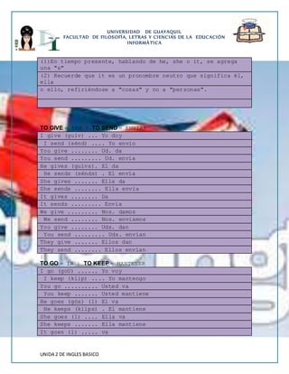 UNIVERSIDAD DE GUAYAQUIL 
FACULTAD DE FILOSOFÍA, LETRAS Y CIENCIAS DE LA EDUCACIÓN 
INFORMÁTICA 
(1)En tiempo presente, hablando de he, she o it, se agrega 
una "s" 
(2) Recuerde que it es un pronombre neutro que significa él, 
ella 
o ello, refiriéndose a "cosas" y no a "personas". 
TO GIVE = DAR | TO SEND = ENVIAR 
I give (guív) ... Yo doy 
I send (sénd) .... Yo envío 
You give ........ Ud. da 
You send ......... Ud. envía 
He gives (guívs). El da 
He sends (sénds) . El envía 
She gives ....... Ella da 
She sends ........ Ella envía 
It gives ........ Da 
It sends ......... Envía 
We give ......... Nos. damos 
We send ........ Nos. enviamos 
You give ........ Uds. dan 
You send ......... Uds. envían 
They give ....... Ellos dan 
They send ........ Ellos envían 
| 
TO GO = IR | TO KEEP = MANTENER 
I go (goU) ...... Yo voy 
I keep (kíip) .... Yo mantengo 
You go .......... Usted va 
You keep ....... Usted mantiene 
He goes (gós) (1) El va 
He keeps (kíips) . El mantiene 
She goes (1) .... Ella va 
She keeps ....... Ella mantiene 
It goes (1) ..... va 
UNIDA 2 DE INGLES BASICO 
 