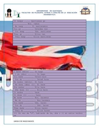 UNIVERSIDAD DE GUAYAQUIL 
FACULTAD DE FILOSOFÍA, LETRAS Y CIENCIAS DE LA EDUCACIÓN 
INFORMÁTICA 
It keeps ..... mantienee go 
........... Nos. vamos 
We keep ...... N. mantenemos 
You go .......... Ustedes van 
You keep ....... Uds. mantienen 
They go ......... Ellos van 
They keep ..... Ellos mantienen 
TO MAKE = HACER (2) | TO DO = HACER (2) 
I make (méik) ... Yo hago 
I do (dúu) ....... Yo hago 
You make ........ Usted hace 
You do ........... Usted hace 
He makes (méiks). El hace 
He does (dás) (1). El hace 
She makes ....... Ella hace 
She does (1) ..... Ella hace 
It makes ........ hace 
It does (1) ...... hace 
We make ......... Nos. hacemos 
We do ............ Nos hacemos 
You make ........ Uds. hacen 
You do ........... Uds. hacen 
They make ....... Ellos hacen 
They do .......... Ellos hacen 
(1) En vez de "s", hablando de he, she o it en estos verbos 
se 
UNIDA 2 DE INGLES BASICO 
 