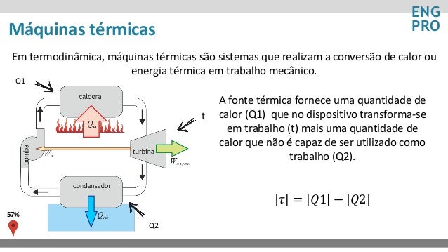 As leis da termodinamica e as maquinas termicas