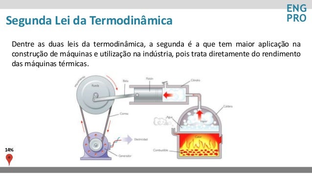 Introdução da termodinamica