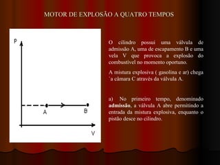 MOTOR DE EXPLOSÃO A QUATRO TEMPOS   O cilindro possui  uma válvula de admissão A, uma de escapamento B e uma vela V que provoca a explosão do combustível no momento oportuno. A mistura explosiva ( gasolina e ar) chega `a câmara C através da válvula A.   a)    No primeiro tempo, denominado  admissão , a válvula A abre permitindo a entrada da mistura explosiva, enquanto o pistão desce no cilindro. 