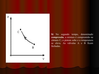 b) b) No segundo tempo, denominado  compressão , a mistura é compromida na câmara C; o pistom sobe e a temperatura se eleva. As válvulas A e B ficam fechadas.   