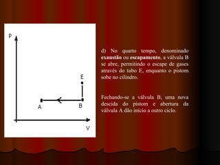 d)  No quarto tempo, denominado  exaustão  ou  escapamento , a válvula B se abre, permitindo o escape de gases através do tubo E, enquanto o pistom sobe no cilindro.   Fechando-se a válvula B, uma nova descida do pistom e abertura da válvula A dão início a outro ciclo. 