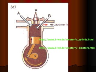 http://www.k-wz.de/vmotor/v_zylinds.html http://www.k-wz.de/vmotor/v_omotors.html 