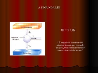 A SEGUNDA LEI Q1 = T + Q2 “  É impossível  construir uma máquina térmica que, operando em ciclo, transforme em trabalho todo o calor a ela fornecido.” 