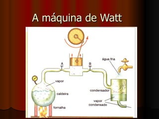 A máquina de Watt 