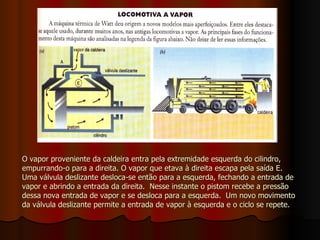 O vapor proveniente da caldeira entra pela extremidade esquerda do cilindro, empurrando-o para a direita. O vapor que etava à direita escapa pela saída E.  Uma válvula deslizante desloca-se então para a esquerda, fechando a entrada de vapor e abrindo a entrada da direita.  Nesse instante o pistom recebe a pressão dessa nova entrada de vapor e se desloca para a esquerda.  Um novo movimento da válvula deslizante permite a entrada de vapor à esquerda e o ciclo se repete. 