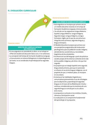 ASPECTOS DEL CURRÍCULO ANTERIOR
QUE PERMANECEN
Cimentar logros
HACIA DÓNDE SE AVANZA EN ESTE CURRÍCULO
per se
Afrontar nuevos retos
9. EVOLUCIÓN CURRICULAR
263
 