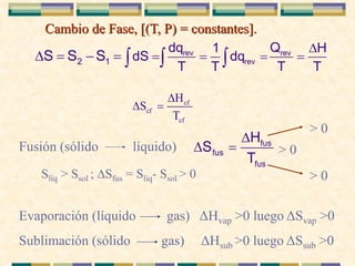 Cambio de Fase, [(T, P) = constantes].

= = = =
 = − =   
rev rev
rev
2 1
dq Q
1 H
dS dq
T T T T
S S S
cf
cf
cf
H
S
T

 =
Evaporación (líquido gas) ΔHvap >0 luego ΔSvap >0
Sublimación (sólido gas) ΔHsub >0 luego ΔSsub >0
Fusión (sólido líquido)

 = fus
fus
fus
H
S
T
> 0
> 0
> 0
Slíq > Ssol ; Sfus = Slíq- Ssol > 0
 