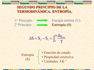 SEGUNDO PRINCIPIO DE LA
TERMODINÁMICA. ENTROPÍA.
1er Principio Energía interna (U)
2º Principio Entropía (S)
rev
2 1
dq
S S S
T
 = − = 
2
1
Entropía
(S)
• Función de estado
• Propiedad extensiva
• Unidades: JK-1
 