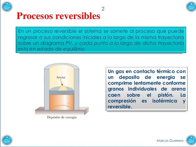 Segunda ley de la termodinamica