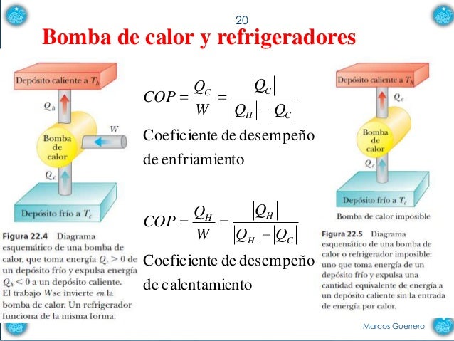 Segunda ley de la termodinamica
