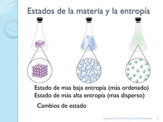 Estados de la materia y la entropía
Estado de mas baja entropía (más ordenado)
Estado de más alta entropía (mas disperso)
Cambios de estado
12Docente: I.Q. María Ceniza Díaz Hernández
 