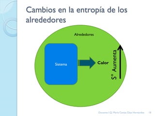Cambios en la entropía de los
alrededores
Sistema
Alrededores
Calor
S°Aumenta 18Docente: I.Q. María Ceniza Díaz Hernández
 