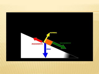 Segunda ley de newton | PPT