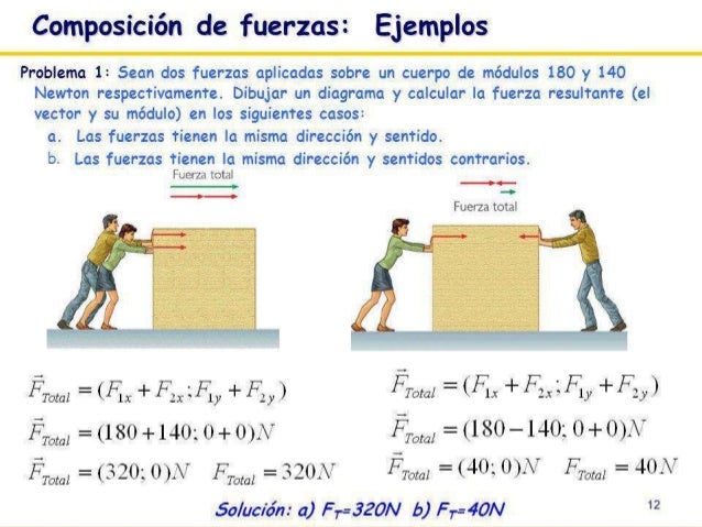 Dibujos De La Segunda Ley De Newton Ley Compartir