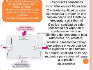 Las distintas cantidades
mostradas en esta figura son:
Q entrada cantidad de calor
suministrada al vapor en una
caldera desde una fuente de
temperatura alta (horno)
Q salida cantidad de calor
rechazada del vapor en el
condensador hacia un
sumidero de temperatura baja
(atmósfera, río, etcétera)
W salida cantidad de trabajo
que entrega el vapor cuando
se expande en una turbina
W entrada cantidad de trabajo
requerida para comprimir agua
a la presión
de la caldera
Observe que las direcciones de
las interacciones de calor y
trabajo se indican
mediante los subíndices entrada y
salida. Por lo tanto, las cuatro
cantidades
descritas son positivas siempre.
 