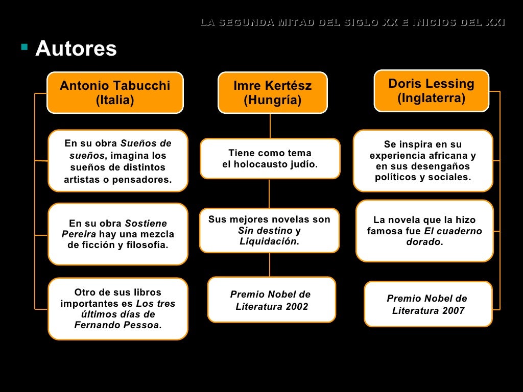 Segunda mitad del siglo xx