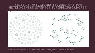 R E D E S D E I N F E C C I O N E S S E C U N D A R I A S S O N
H E T E R O G É N E A S ( E V E N T O S S U P E R P R O P A G A D O R E S )
Rt = no es homogéneo. El 80 % de casos fueron contagiados por el 20 % de casos
 