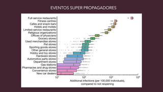 EVENTOS SUPER PROPAGADORES
 