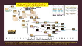 Popa A, Genger JW. Et al. Genomic epidemiology of superspreading events in Austria reveals mutational dynamics and transmission properties of
SARS-CoV-2. Sci Transl Med. 2020 Dec 9;12(573):eabe2555. doi: 10.1126/scitranslmed.abe2555. Epub 2020 Nov 23. PMID: 33229462.
VIGILANCIA GENÓMICA
 