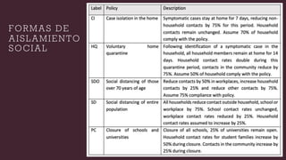 FORMAS DE
AISLAMIENTO
SOCIAL
 