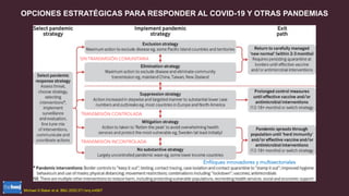 Michael G Baker et al. BMJ 2020;371:bmj.m4907
OPCIONES ESTRATÉGICAS PARA RESPONDER AL COVID-19 Y OTRAS PANDEMIAS
SIN TRANSMISIÓN COMUNITARIA
TRANSMISIÓN CONTROLADA
TRANSMISIÓN INCONTROLADA
Enfóques innovadores y multisectoriales
 