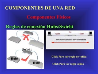 COMPONENTES DE UNA RED Componentes Físicos Click Para ver regla no valida Click Para ver regla valida Swicht Hubs Hubs Reglas de conexión Hubs/Swicht 