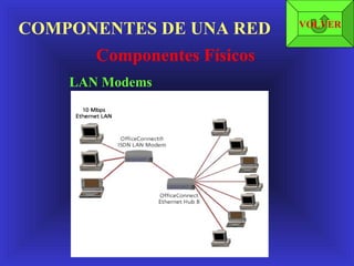 COMPONENTES DE UNA RED Componentes Físicos LAN Modems VOLVER 