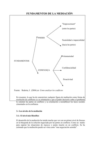 FUNDAMENTOS DE LA MEDIACIÓN
FUNDAMENTOS
PODER
"Empowerment"
(entre les partes)
Neutralidad e imparcialidad
(hacia las partes)
CONFIANÇA
Voluntariedad
Confidencialidad
Proactivitad
Fuente: Redorta, J. (2004) en Como analizar los conflictos
En resumen, lo que ha de caracterizar cualquier figura de mediación como forma de
resolución de conflictos es su orientación a que el poder decisorio sobre el problema
lo ostenten las partes en conflicto y su orientación a reestablecer los lazos sociales
cimentados en la confianza.
3.- Los niveles de la mediación
3.1.- El nivel más filosófico
El desarrollo de la mediación ha tenido mucho que ver con un primer nivel de fracaso
en la búsqueda de la solución negociada por las partes en conflicto. Como un medio
para superar las situaciones de impasse o punto muerto en un conflicto. Se ha
estimado que la mediación puede ser vista como “una negociación asistida”.
 
