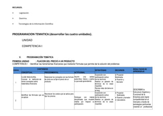 RECURSOS.
• Legislación
• Doctrina
• Tecnologías de la Información Científica
PROGRAMACION TEMATICA (desarrollar las cuatro unidades).
UNIDAD
COMPETENCIA I
V. PROGRAMACIÓN TEMÁTICA
PRIMERA UNIDAD : FIJACION DEL PRECIO A UN PRODUCTO
COMPETENCIA I : Identificar las herramientas financieras que mediante Fórmulas que permita dar la solución del problemas
SEMANA
CONTENIDOS
ESTRATEGIAS RECURSOS
RESULTADOS DE
APRENDIZAJE
CONCEPTUAL PROCEDIMENTAL ACTITUDINAL
1
CLASE INAUGURAL
Conocer la definición de
varios conceptos sobre
matemática financiera
Relacionar los conceptos con las formula
de cómo se va fijar el precio de un
producto
Asumir una actitud
autocrítica. Valora y aplica
lo que está aprendiendo.
Exposición con
participación activa
de los alumnos
Realiza un glosario de
términos de la clase
impartida
Revisa video del tema en
el blog
 Proyector
Multimedia
 Pizarrón y
Borrador

DESCRIBIR la
Estructura Orgánica y
Funcional de la
Empresa para lograr
competitividad en el
mercado a través de
estrategias pertinentes
creando un profesional
2
Identificar las fórmulas que se
va aplicar.
Reconocer los costos que se aplica para
fijar los precios
Participar con interés
disciplinada que muestre
interés por mejorar su
participación.
Exposición con
participación activa
de los alumnos
Realiza un glosario de
términos de la clase
impartida
 Proyector
Multimedia
 Pizarrón y borrador
 Calculadora
 