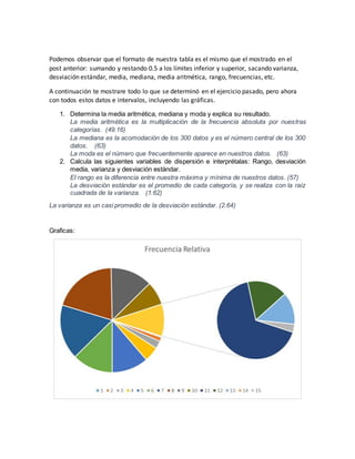 Podemos observar que el formato de nuestra tabla es el mismo que el mostrado en el
post anterior: sumando y restando 0.5 a los límites inferior y superior, sacando varianza,
desviación estándar, media, mediana, media aritmética, rango, frecuencias, etc.
A continuación te mostrare todo lo que se determinó en el ejercicio pasado, pero ahora
con todos estos datos e intervalos, incluyendo las gráficas.
1. Determina la media aritmética, mediana y moda y explica su resultado.
La media aritmética es la multiplicación de la frecuencia absoluta por nuestras
categorías. (49.16)
La mediana es la acomodación de los 300 datos y es el número central de los 300
datos. (63)
La moda es el número que frecuentemente aparece en nuestros datos. (63)
2. Calcula las siguientes variables de dispersión e interprétalas: Rango, desviación
media, varianza y desviación estándar.
El rango es la diferencia entre nuestra máxima y mínima de nuestros datos. (57)
La desviación estándar es el promedio de cada categoría, y se realiza con la raíz
cuadrada de la varianza. (1.62)
La varianza es un casi promedio de la desviación estándar. (2.64)
Graficas:
 