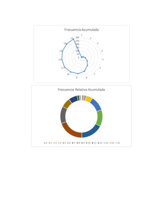 0
50
100
150
200
250
300
1
2
3
4
5
6
7
89
10
11
12
13
14
15
Frecuencia Acumulada
 