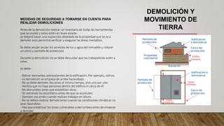 MEDIDAS DE SEGURIDAD A TOMARSE EN CUENTA PARA
REALIZAR DEMOLICIONES
Antes de la demolición realizar un inventario de todas las herramientas
que se usarán y estas estén en buen estado.
se deberá hacer una inspección detallada de la propiedad que se va a
demoler esto permitirá verificar y asegurar las áreas inestables.
Se debe anular anular los servicios de luz y agua del inmueble y colocar
un cerco y pantalla de protección.
Durante la demolición no se debe descuidar que los trabajadores estén a
salvo.
se debe:
- Retirar elementos sobresalientes de la edificación. Por ejemplo, vidrios.
- La demolición se empieza de arriba hacia abajo.
- No se debe demoler dos pisos al mismo tiempo, sino uno por uno.
- Verifica que no haya personas dentro del edificio ni cerca de él.
- No derrumbes áreas que estabilizan otras.
- Ve retirando los escombros antes de que se acumulen.
- Siempre usa arnés cuando realices trabajos en altura.
- No se deben realizar demoliciones cuando las condiciones climáticas no
sean favorables.
- Hay que estabilizar las áreas vulnerables a derrumbes antes de empezar
a demoler
DEMOLICIÓN Y
MOVIMIENTO DE
TIERRA
 
