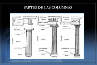 PARTES DE LAS COLUMNAS
 
