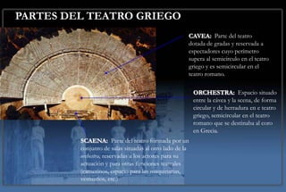 PARTES DEL TEATRO GRIEGO
                                                     CAVEA: Parte del teatro
                                                     dotada de gradas y reservada a
                                                     espectadores cuyo perímetro
                                                     supera al semicírculo en el teatro
                                                     griego y es semicircular en el
                                                     teatro romano.

                                                         ORCHESTRA: Espacio situado
                                                         entre la cávea y la scena, de forma
                                                         circular y de herradura en e teatro
                                                         griego, semicircular en el teatro
                                                         romano que se destinaba al coro
                                                         en Grecia.
         SCAENA: Parte del teatro formada por un
         conjunto de salas situadas al otro lado de la
         orchestra, reservadas a los actores para su
         actuación y para otras funciones teatrales
         (camerinos, espacio para las maquinarias,
         vestuarios, etc.)
 