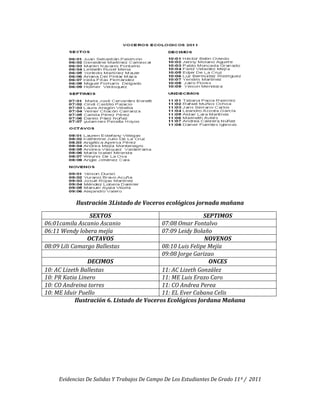 Ilustración 3Listado de Voceros ecológicos jornada mañana

                 SEXTOS                                     SEPTIMOS
06:01camila Ascanio Ascanio                 07:08 Omar Fontalvo
06:11 Wendy lobera mejía                    07:09 Leidy Bolaño
                OCTAVOS                                     NOVENOS
08:09 Lili Camargo Ballestas                08:10 Luis Felipe Mejía
                                            09:08 Jorge Garizao
                 DECIMOS                                      ONCES
10: AC Lizeth Ballestas                     11: AC Lizeth González
10: PR Katia Linero                         11: ME Luis Erazo Caro
10: CO Andreina torres                      11: CO Andrea Perea
10: ME Iduir Puello                         11: EL Ever Cabana Celis
            Ilustración 6. Listado de Voceros Ecológicos Jordana Mañana




     Evidencias De Salidas Y Trabajos De Campo De Los Estudiantes De Grado 11º / 2011
 