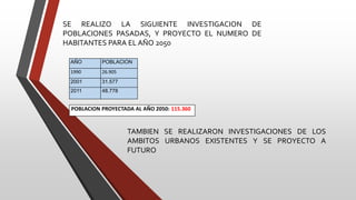 POBLACION PROYECTADA AL AÑO 2050: 115.360
AÑO POBLACION
1990 26.905
2001 31.577
2011 48.778
SE REALIZO LA SIGUIENTE INVESTIGACION DE
POBLACIONES PASADAS, Y PROYECTO EL NUMERO DE
HABITANTES PARA EL AÑO 2050
TAMBIEN SE REALIZARON INVESTIGACIONES DE LOS
AMBITOS URBANOS EXISTENTES Y SE PROYECTO A
FUTURO
 